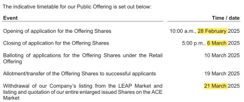 IPO Series - Lim Song Hai Capital Berhad 林上海资本 - Construction & Engineering Firm