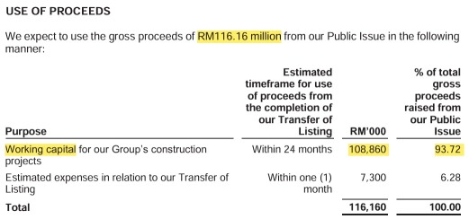 IPO Series - Lim Song Hai Capital Berhad 林上海资本 - Construction & Engineering Firm