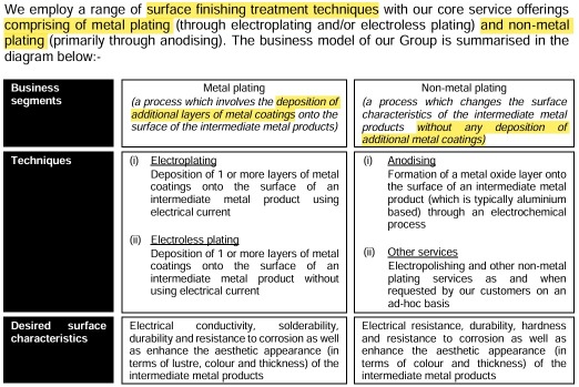 IPO Series - Chemlite Innovation Berhad 康力创新 - Surface Finishing Treatment Provider