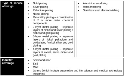 IPO Series - Chemlite Innovation Berhad 康力创新 - Surface Finishing Treatment Provider