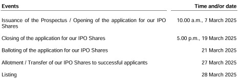 IPO Series - Hi Mobility Berhad - Causeway Link Bus Service Provider