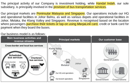 IPO Series - Hi Mobility Berhad - Causeway Link Bus Service Provider