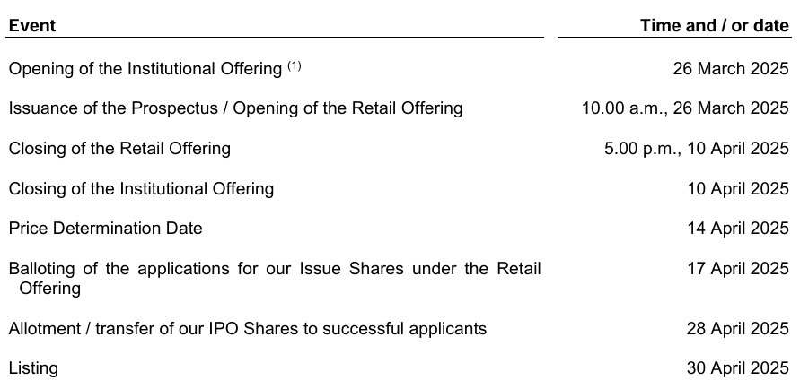 IPO Series - Cuckoo International (MAL) Berhad - South Korean Appliance Maker