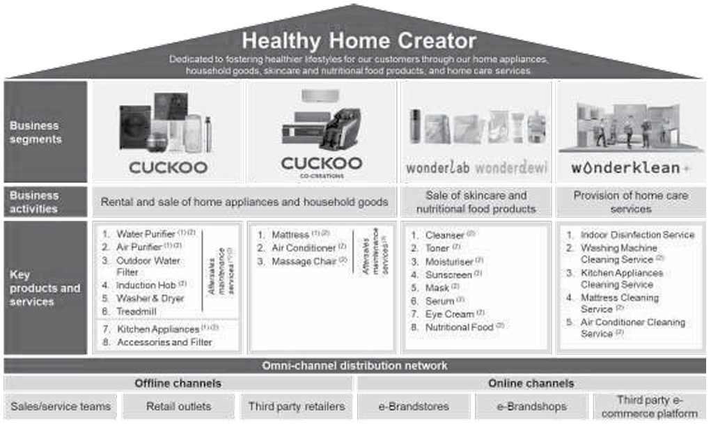 IPO Series - Cuckoo International (MAL) Berhad - South Korean Appliance Maker