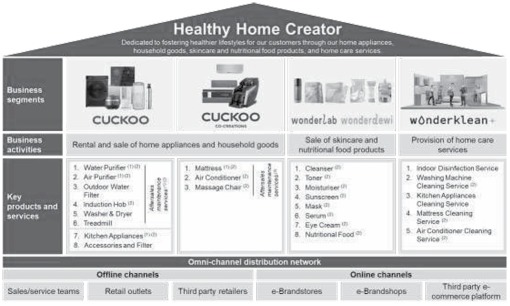 IPO Series - Cuckoo International (MAL) Berhad - South Korean Appliance Maker