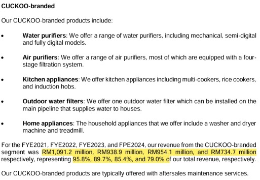 IPO Series - Cuckoo International (MAL) Berhad - South Korean Appliance Maker