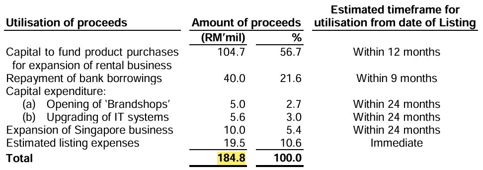 IPO Series - Cuckoo International (MAL) Berhad - South Korean Appliance Maker