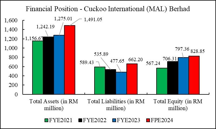 IPO Series - Cuckoo International (MAL) Berhad - South Korean Appliance Maker