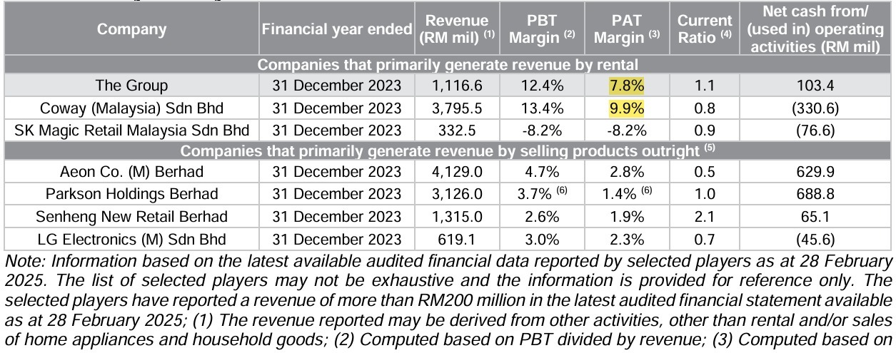 IPO Series - Cuckoo International (MAL) Berhad - South Korean Appliance Maker