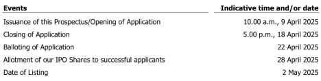 首次公开募股系列 - Reach Ten Holdings Berhad - 沙捞越电信服务提供商