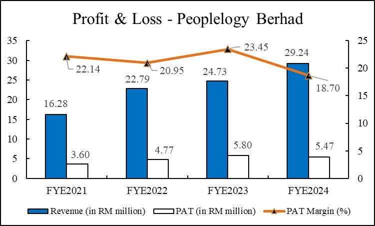 IPO系列 - Peoplelogy Berhad - 綜合人力發展解決方案 - Integrated People Development Solutions