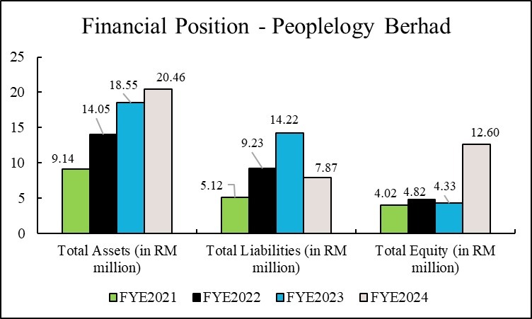 IPO系列 - Peoplelogy Berhad - 綜合人力發展解決方案 - Integrated People Development Solutions