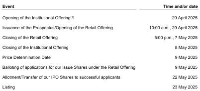 IPO Series - Eco-Shop Marketing Berhad 宜购百货 - The Largest Dollar Store in Malaysia - Better than DIY & 99?