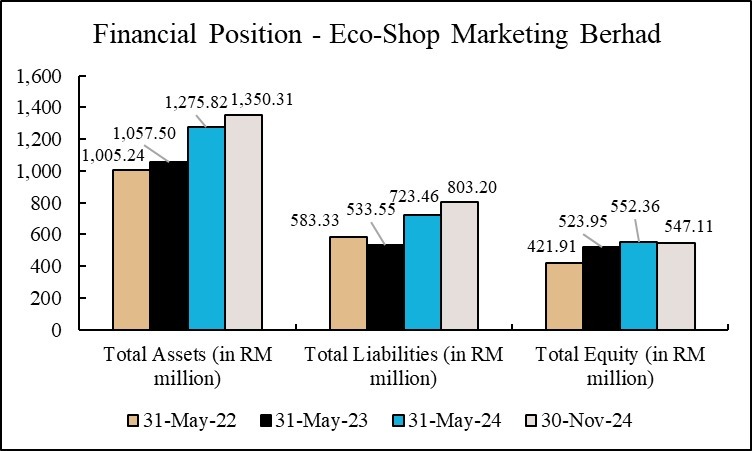IPO Series - Eco-Shop Marketing Berhad 宜购百货 - The Largest Dollar Store in Malaysia - Better than DIY & 99?