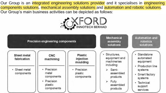 IPO Series - Oxford Innotech Berhad - Integrated Engineering Solutions - The next UWC ?