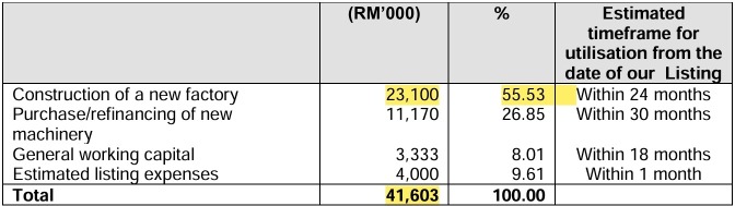 IPO Series - Oxford Innotech Berhad - Integrated Engineering Solutions - The next UWC ?