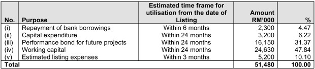 IPO Series - Cheeding Holdings Berhad - Utilities Engineering Services Provider - The NEXT MN Holdings ?