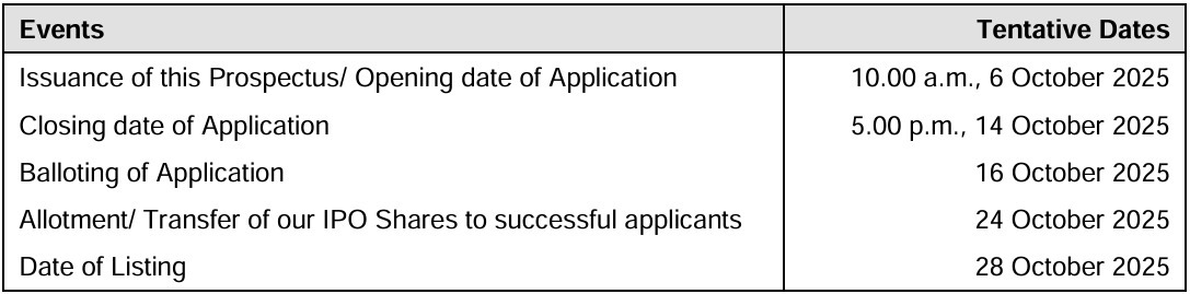 IPO系列 - Powertechnic集團有限公司 - 從承重到承股