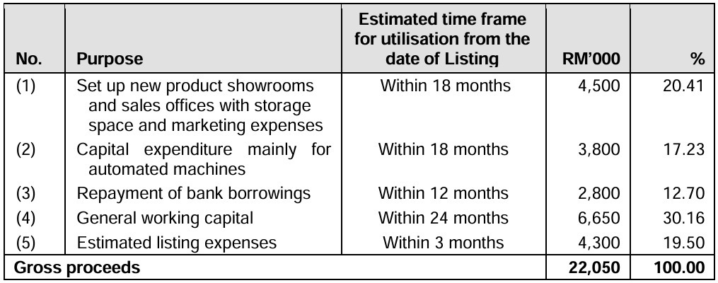 IPO系列 - Powertechnic集團有限公司 - 從承重到承股