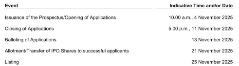 IPO 系列 - Polymer Link Holdings Berhad - 塑料粉末製造商