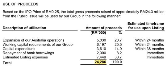 IPO 系列 - Polymer Link Holdings Berhad - 塑料粉末製造商