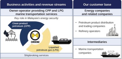 IPO系列 - ORKIM Berhad - 從海洋到市場：ORKIM的新航程