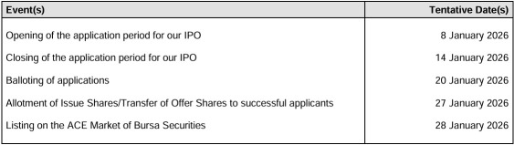IPO系列 - ISF集團Berhad - 能源、製造和數據中心的管道系統