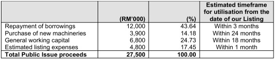 IPO系列 - Ambest集团有限公司 - 精密工程服务提供商 - 业务与UWC和Kobay相同