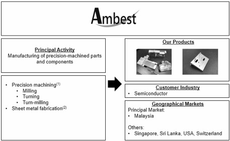 IPO系列 - Ambest集团有限公司 - 精密工程服务提供商 - 业务与UWC和Kobay相同