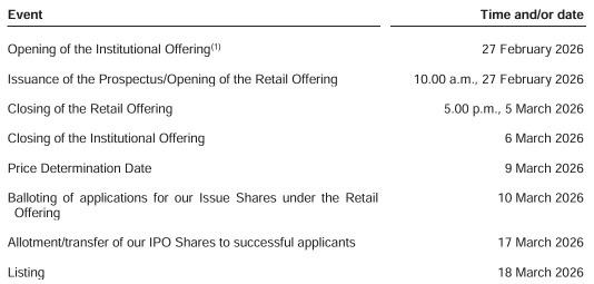 IPO系列 - 雙威醫療控股有限公司 - 九年來最大IPO！募資29億令吉