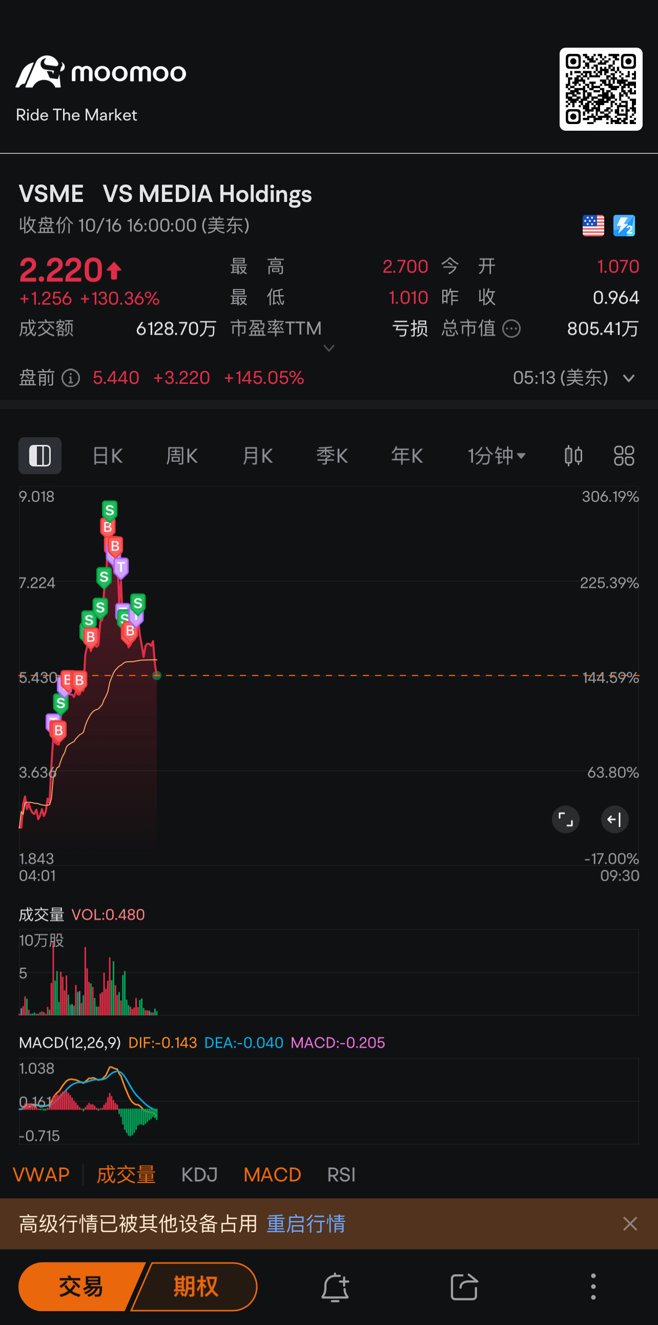 原地下班 $VS MEDIA Holdings (VSME.US)$