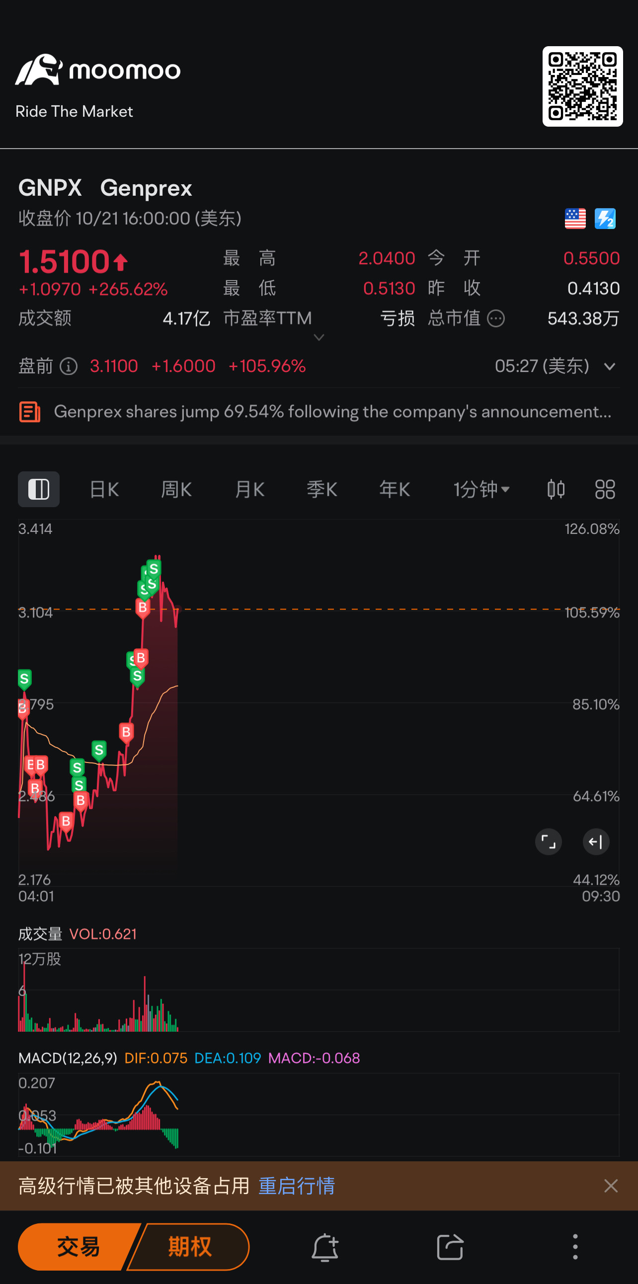 有必要重新進場嗎