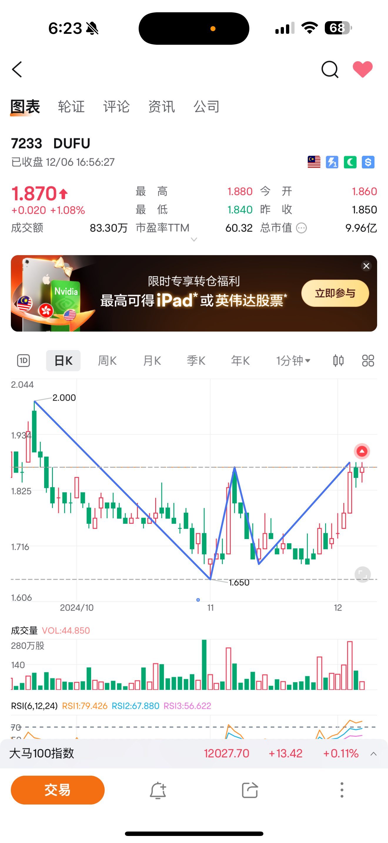 $DUFU (7233.MY)$ 爲什麼會顯示這樣呢？