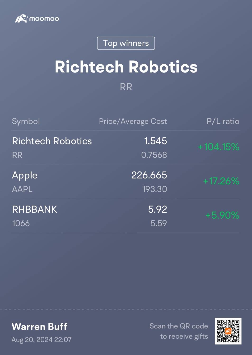 $Richtech Robotics (RR.US)$ 這是一場很好的跑步，我退出現在我會回來