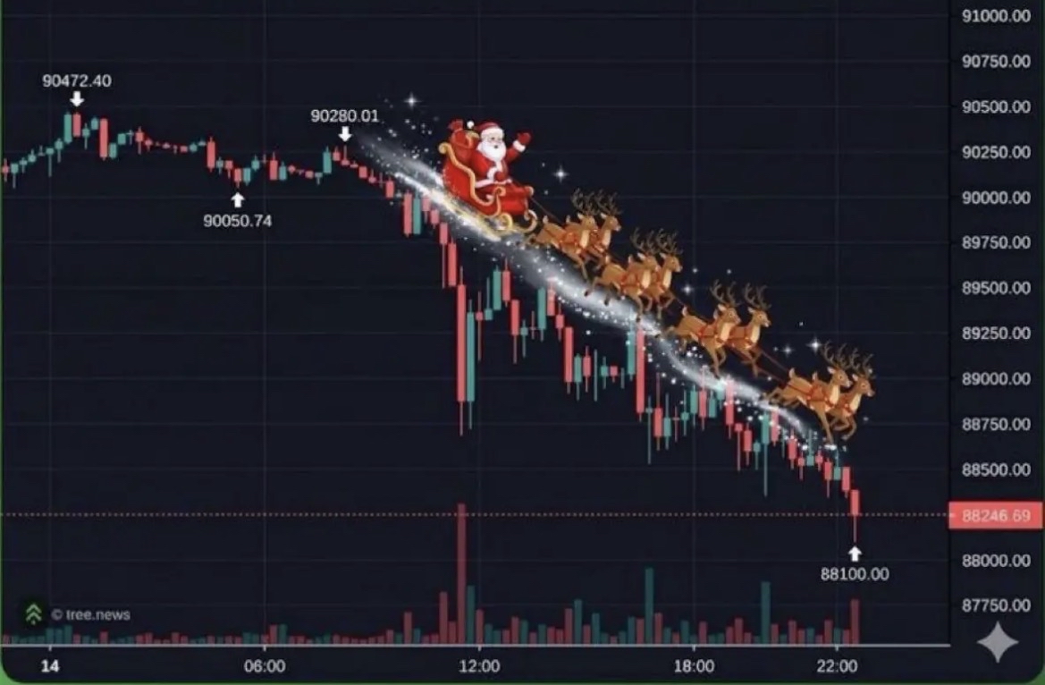 The Santa Rally you were hoping for has arrived.