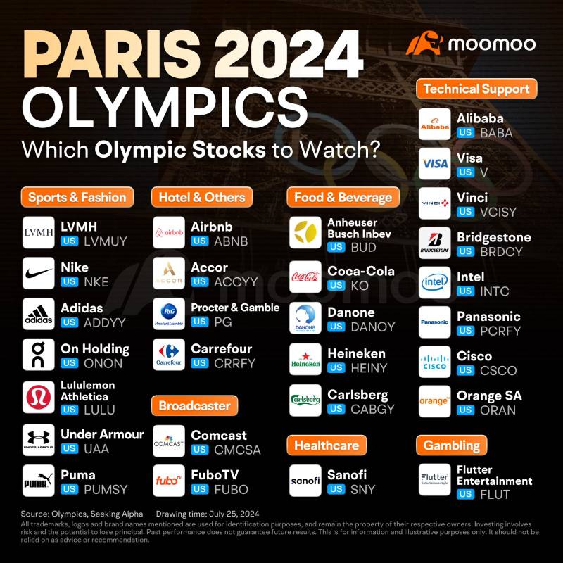 パリ2024オリンピックに関連する潜在株式を検索できます