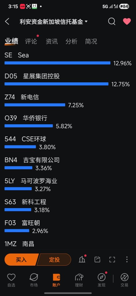 シーの保有比率が12.96%から2.86%に変更されました。これは最も賢明な選択であり、このファンドは今まさに上昇しようとしています