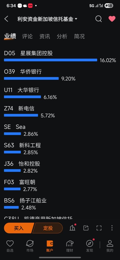 シーの保有比率が12.96%から2.86%に変更されました。これは最も賢明な選択であり、このファンドは今まさに上昇しようとしています
