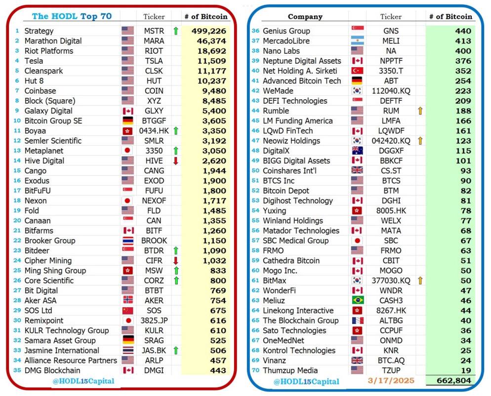 美国政策转变 - 哪些加密公司将受益？