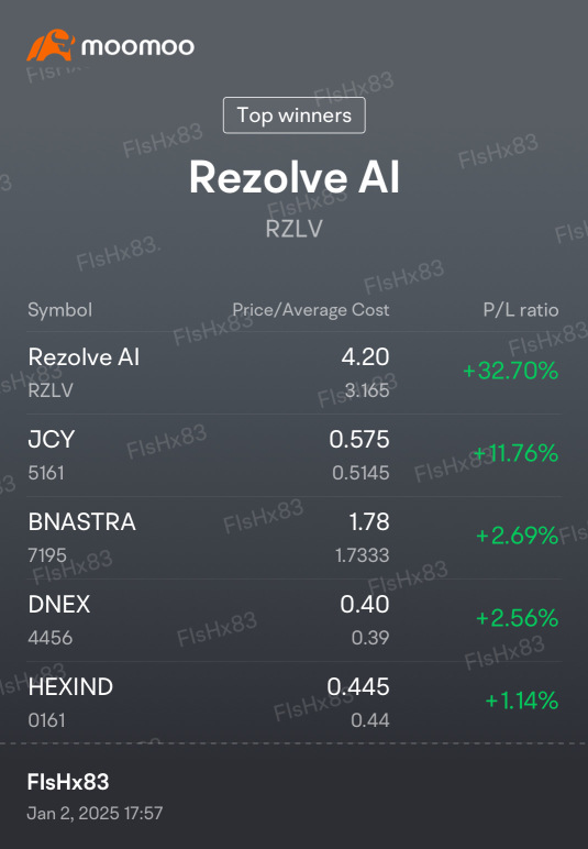 First day 2025 Trading