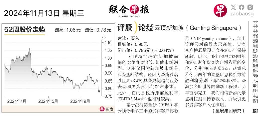 $雲頂新加坡 (G13.SG)$