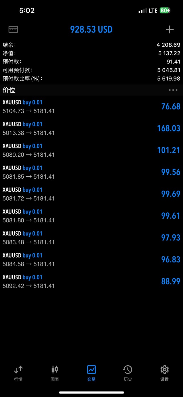 黄金ETF-SPDR (GLD)讨论区- 股票评论- 股吧交流社区- moomoo