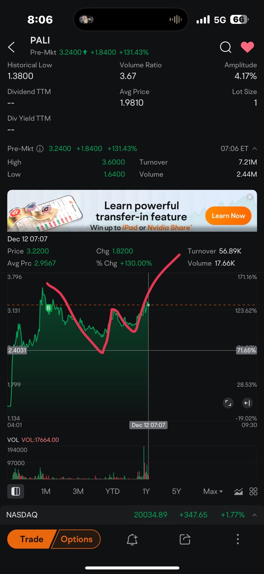 $Palisade Bio (PALI.US)$ another W shape formed and u r the star of the night ….. what is it to scare off ???