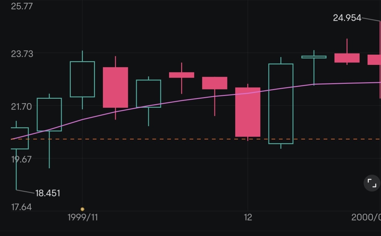 $インテル (INTC.US)$ 私のこのチャートは、あなたたちが買いに自信を持つようになりますか？