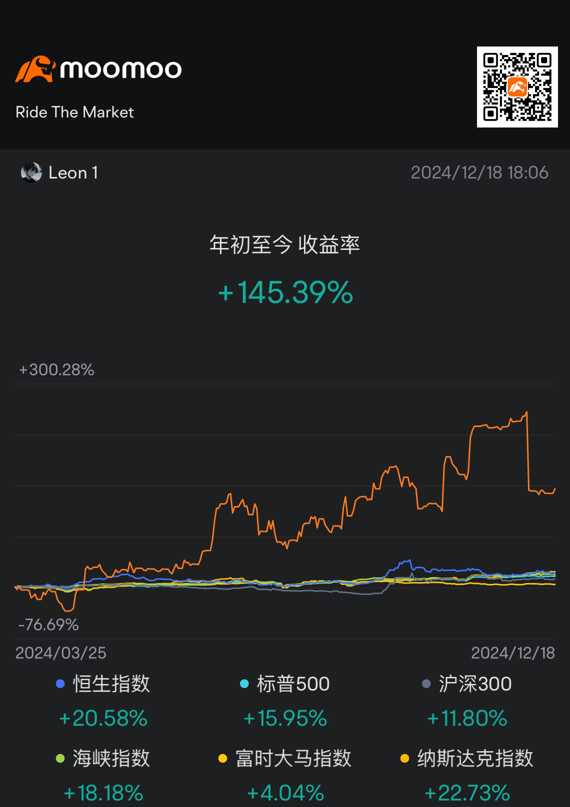 $エヌビディア (NVDA.US)$ 昨日、私は128の価格で彼らに買い指示を出しました。多くの人々が私をからかっています。今、その小道具がどこにいるのか見たいです[シッ!]