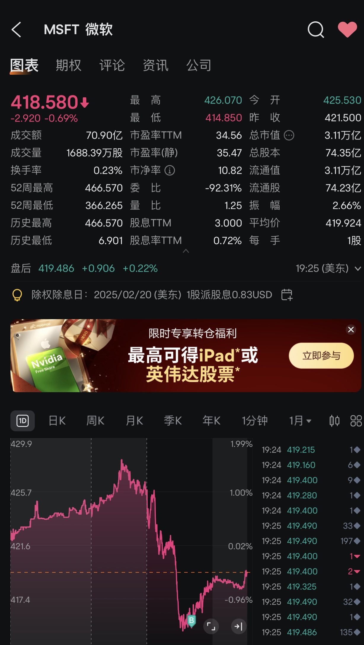 $微軟 (MSFT.US)$ 你們買入了沒