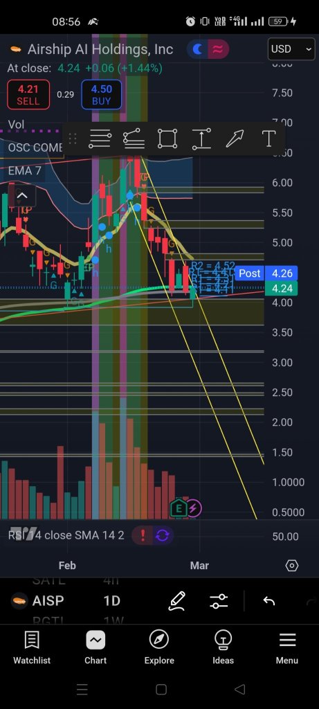 Monitor Support Line EMA 200