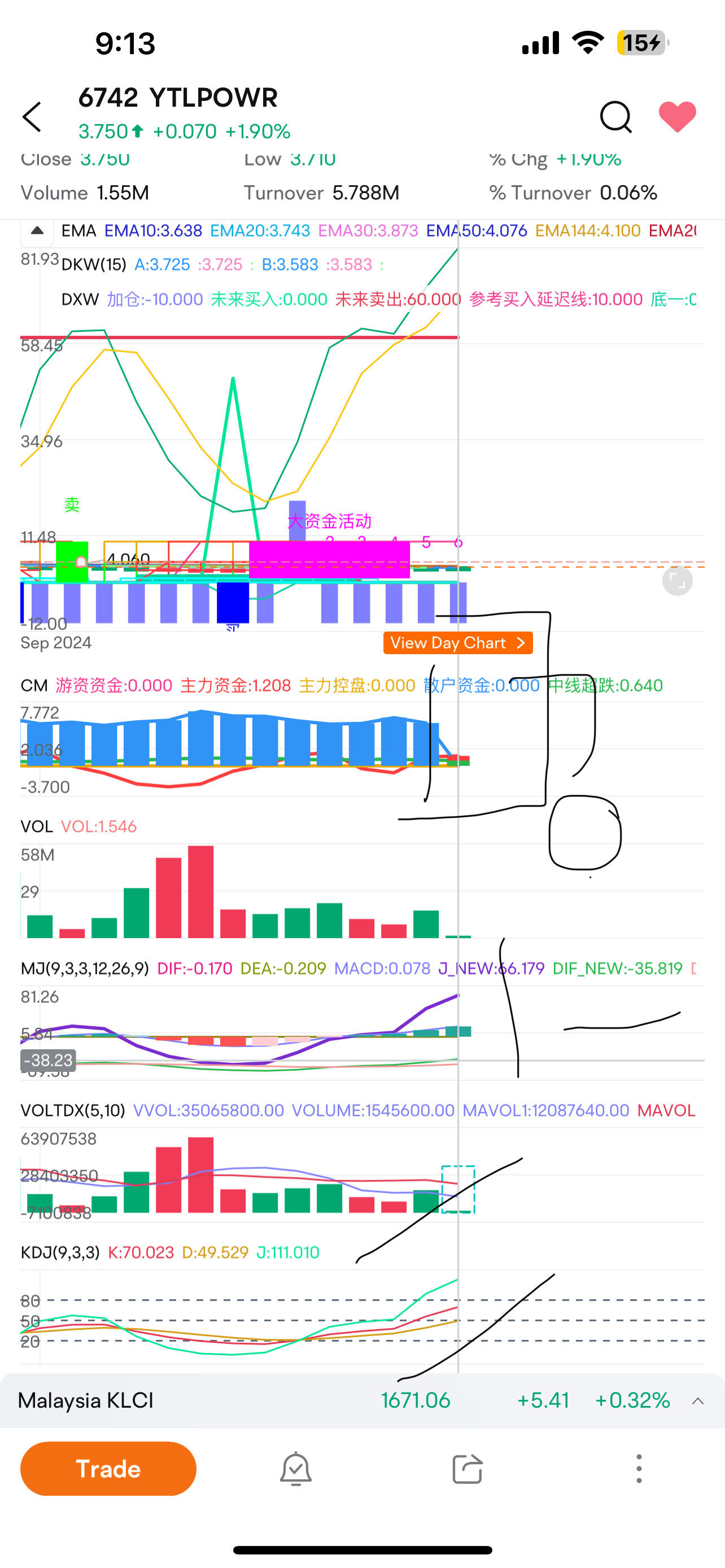 $YTLPOWR (6742.MY)$ guy hold your ticket, down trend is end, it starting new journey