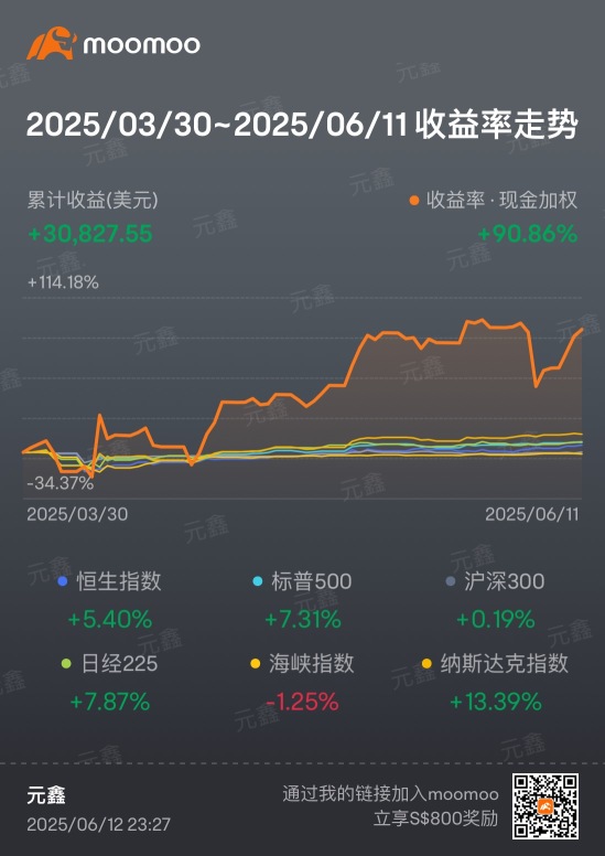 Watching the Account keep rising feels really unsettling 🙈