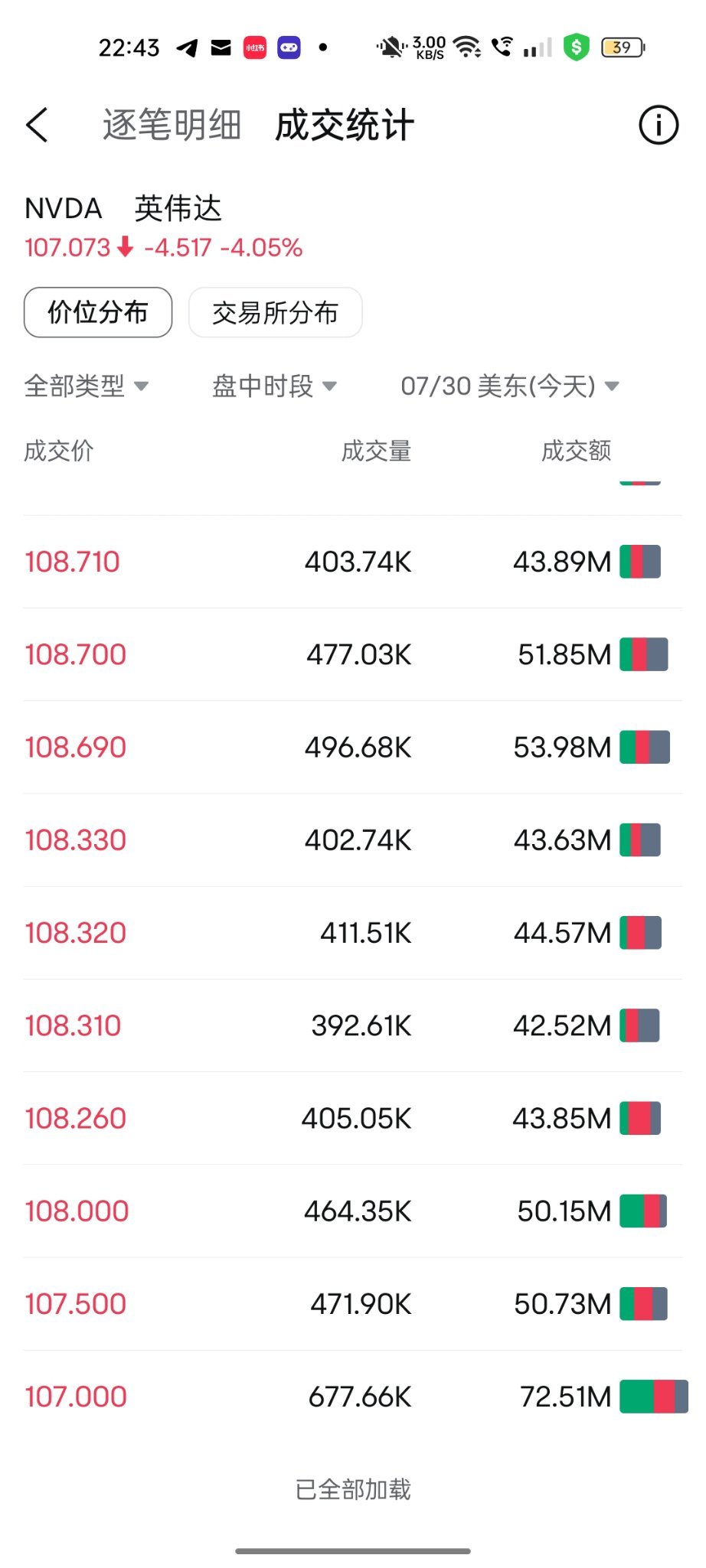 107. 他們要的價位